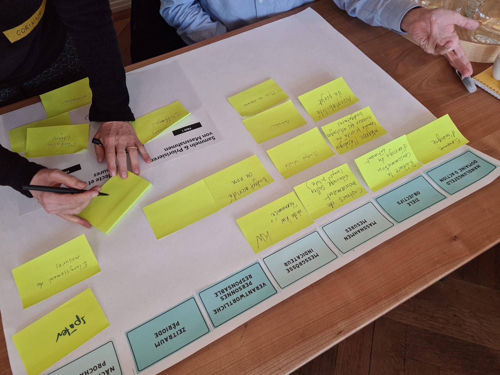 Museen Massnahmenplan