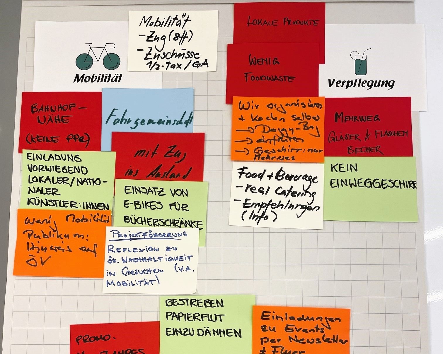 Stadt Bern Situationsanalyse