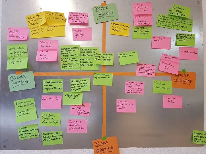 Kaserne_Wirkungsboard